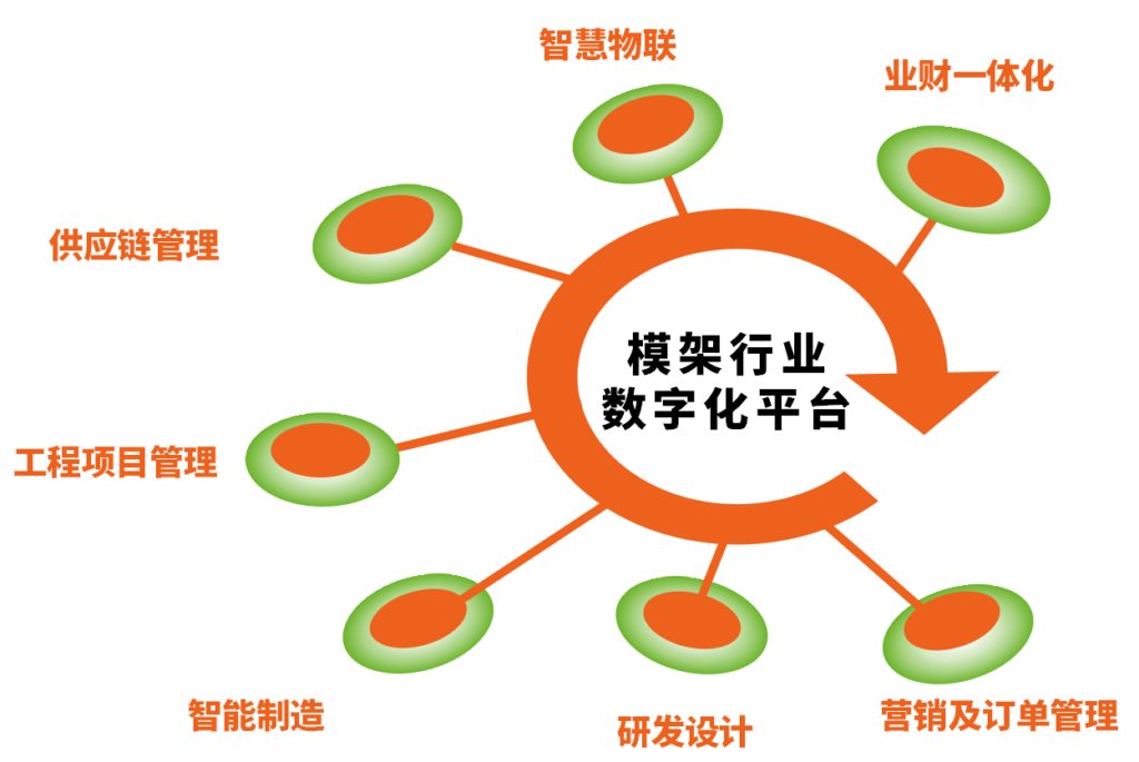 尊时凯龙·(中国区)人生就是搏!